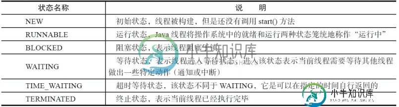 Java 线程的状态 