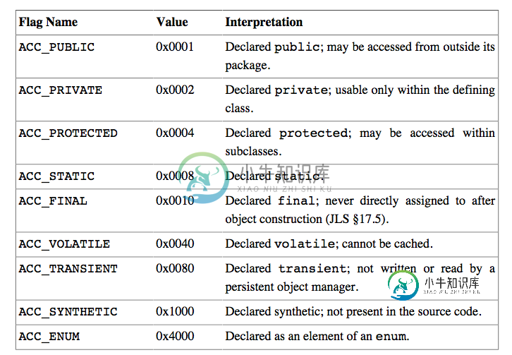字段的access_flags的取值