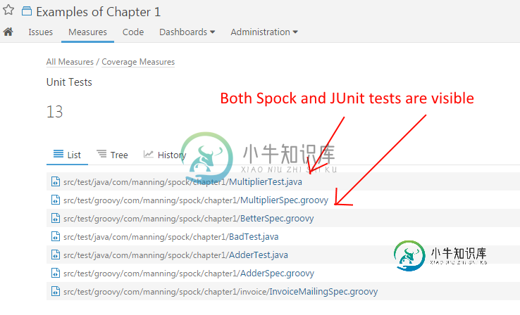 Sonar中的Spock和JUnit测试