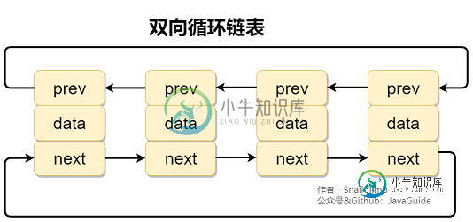 双向循环链表