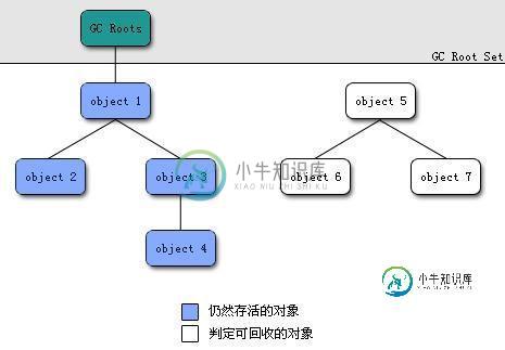 可达性分析算法 