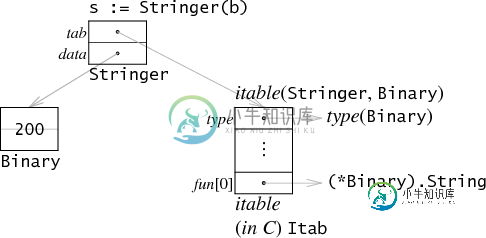 2个字