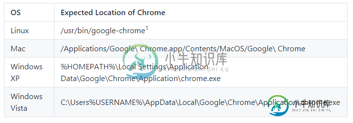 Chrome\u二进制\u预期的\u位置