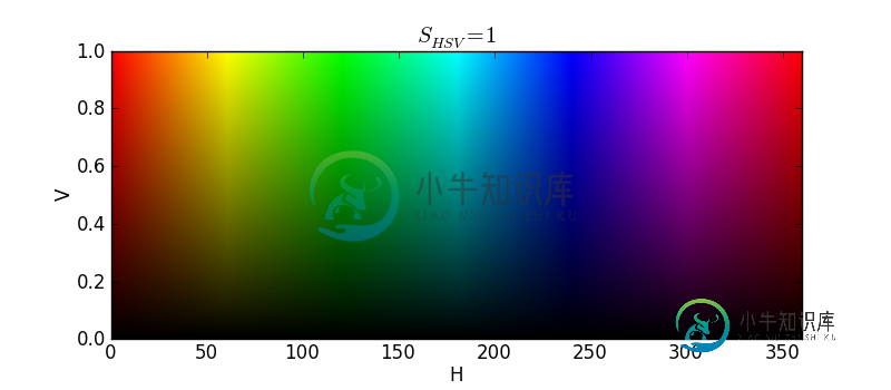 在此处输入图片说明