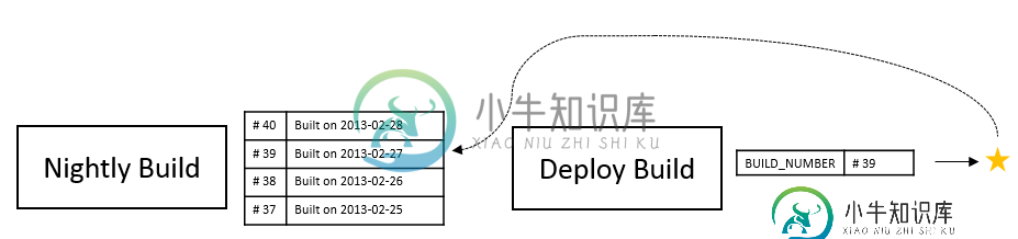 这正是我需要实现的