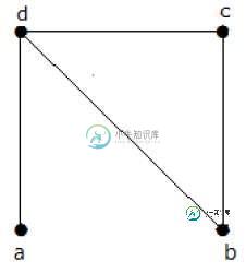 生成树示例