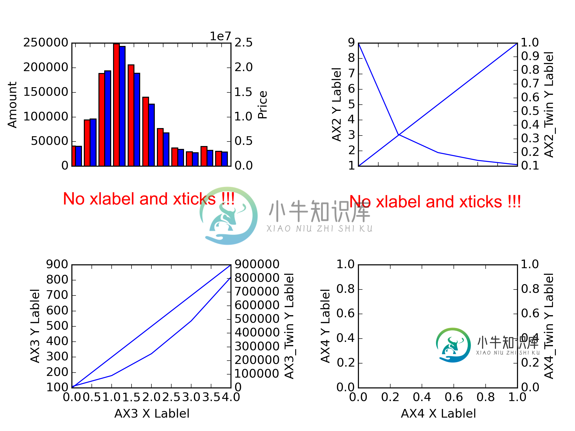 我从上面的python代码中获得的输出图