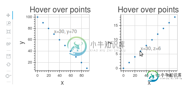 悬停示例