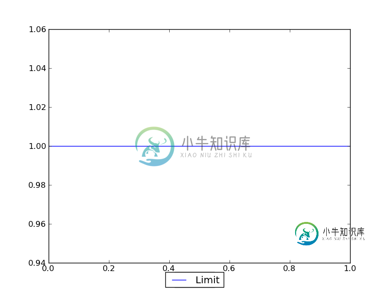 完整图例标签