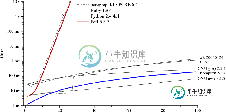 替代文字