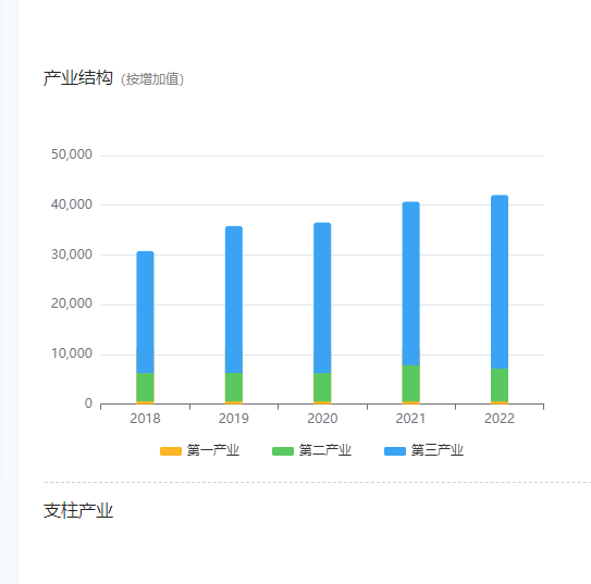 barMinHeight 不管用