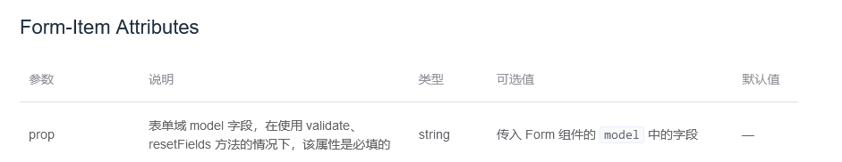 Form-Item-Attributes-prop