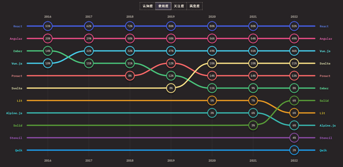 front_end_frameworks_ranking