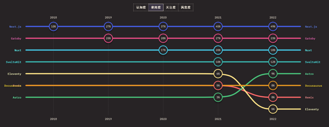 rendering_frameworks_ranking