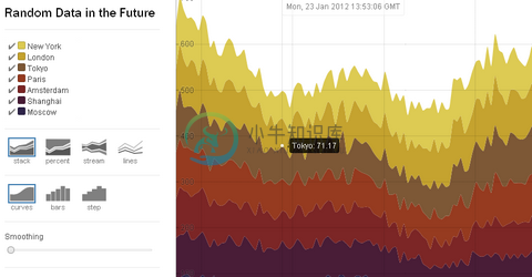 time-series-chart