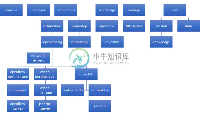 模块一览