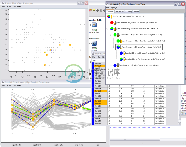 KNIME