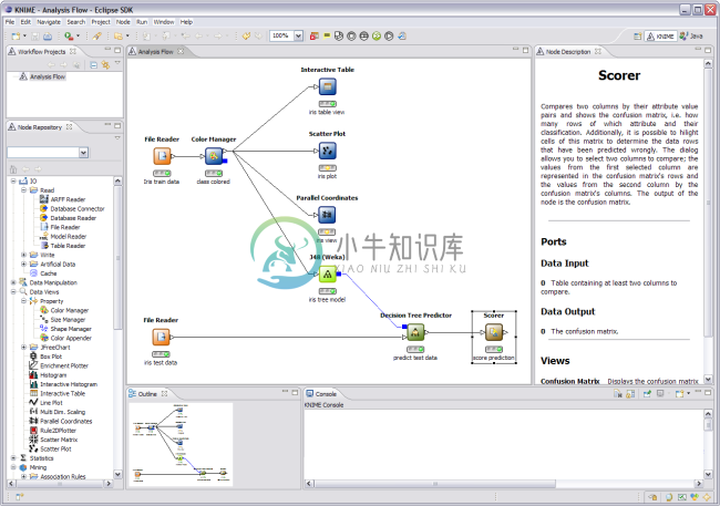 KNIME