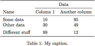 Booktabs example