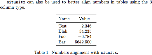 Siunitx formatting