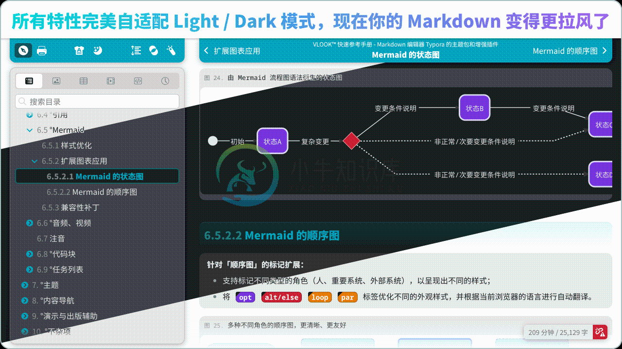 所有特性完美适配 Dark 模式，你的 Markdown 变得更拉风了