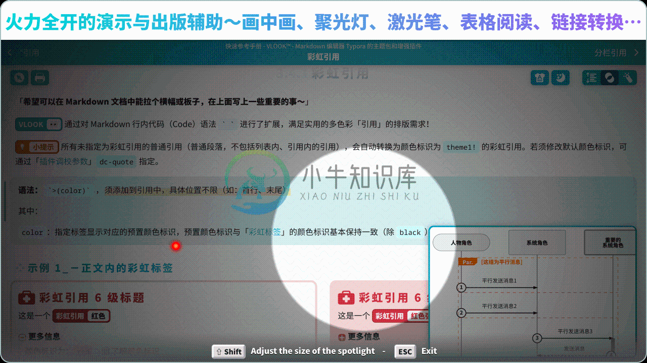 火力全开的演示辅助～画中画、聚光灯、激光笔、表格十字光标、刮刮卡…