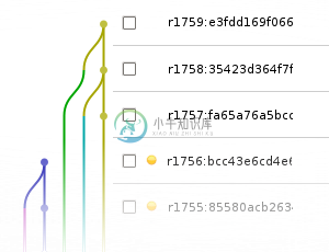 Commit graph