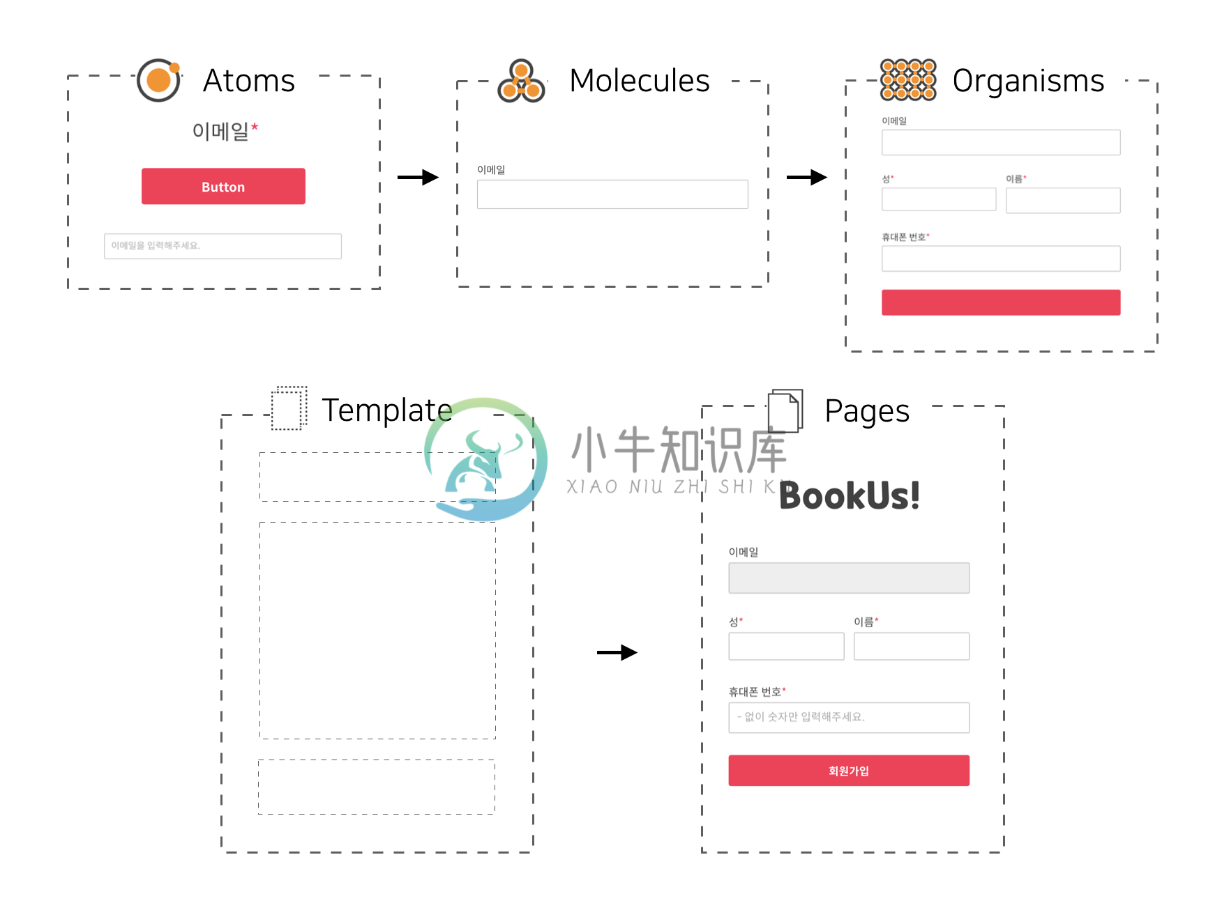 AtomicDesign