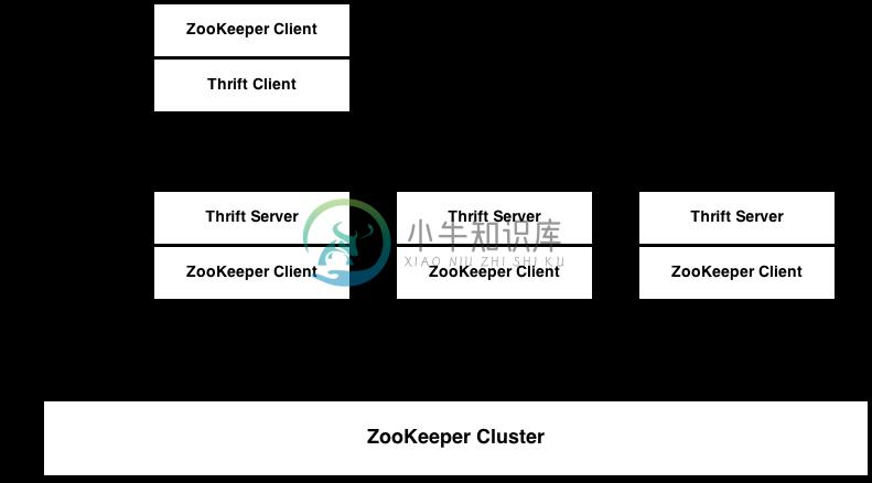 chronos architecture