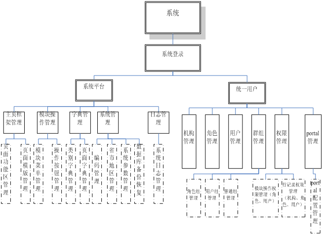 模块