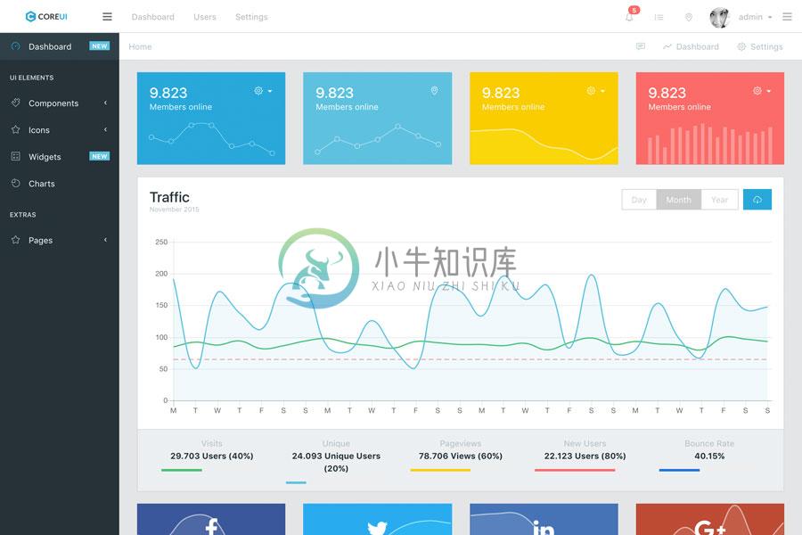 CoreUI Pro Admin Template