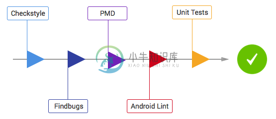 Check Diagram