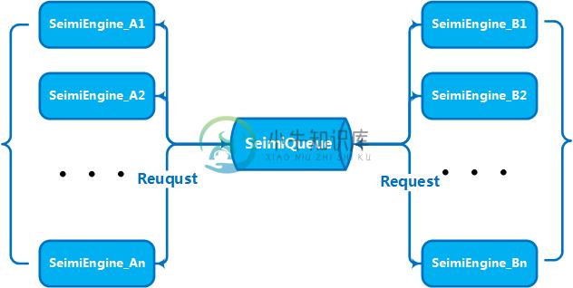 SeimiCrawler集群原理图