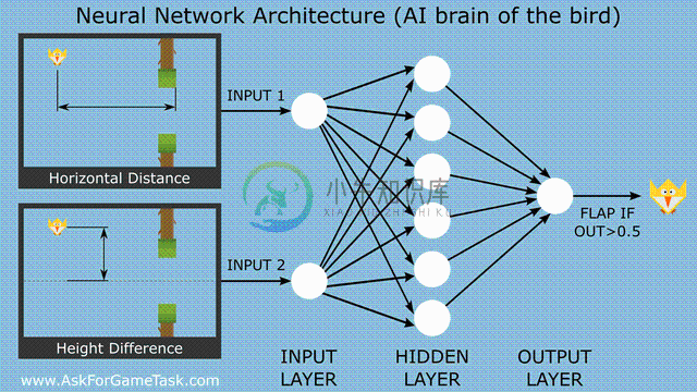 Flappy Bird Neural Network