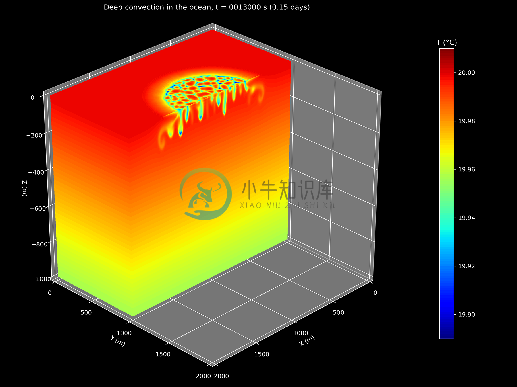 Watch deep convection in action