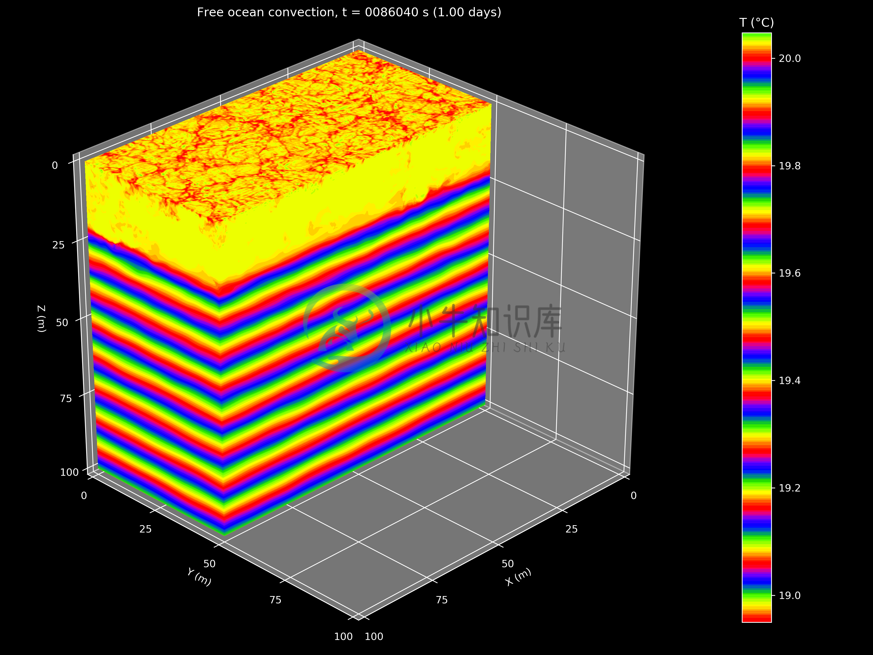 Watch free convection in action