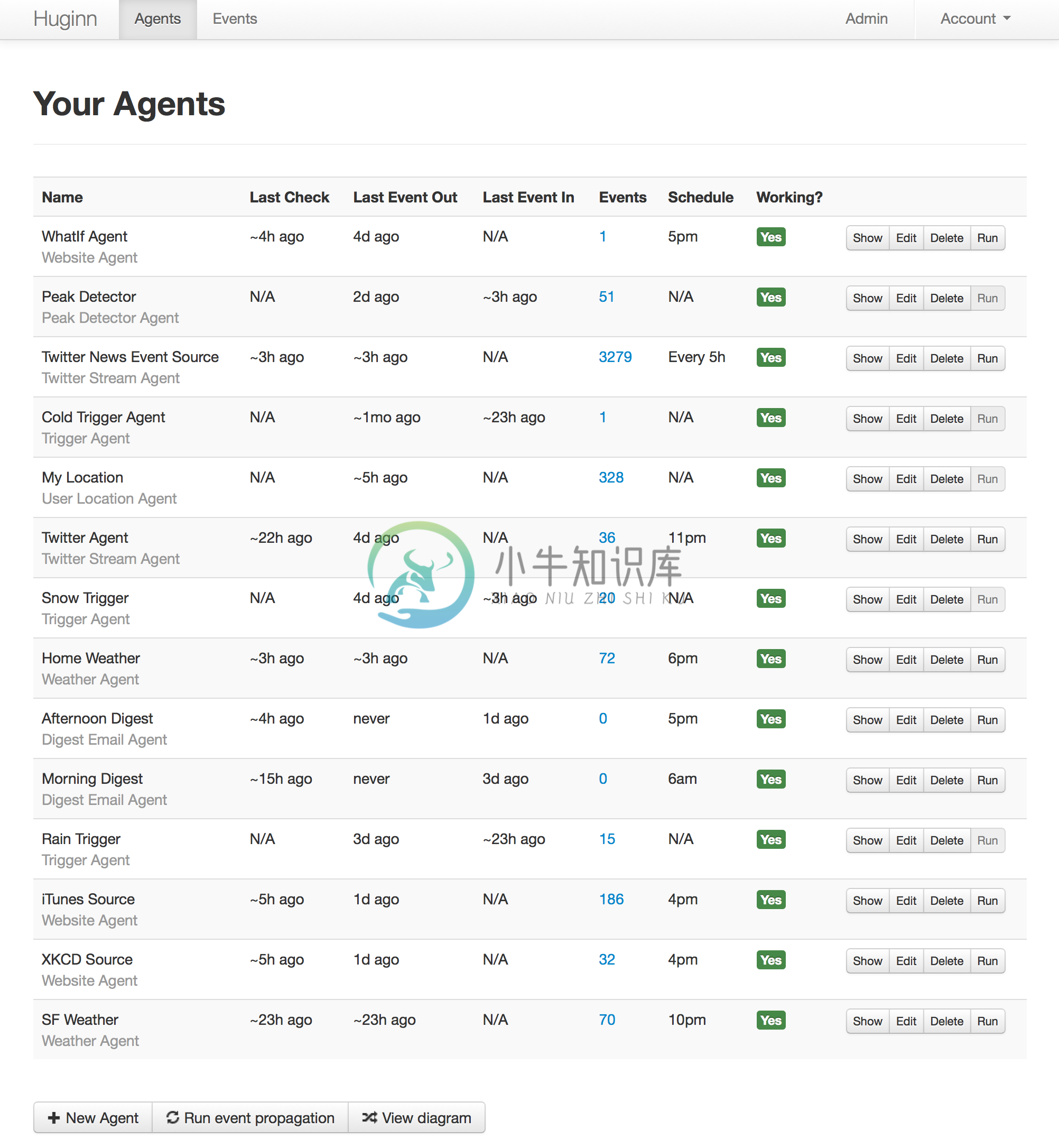 Example list of agents