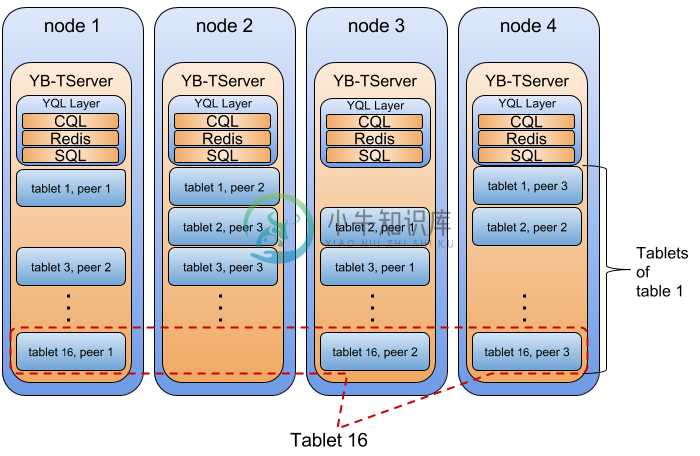 tserver_overview