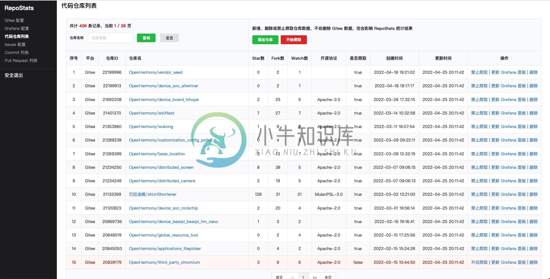 Admin 后端管理界面