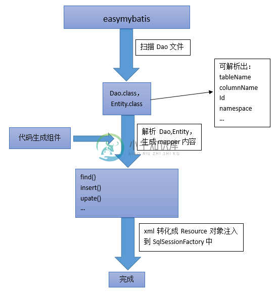 运行流程