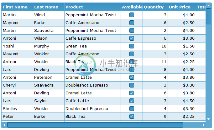 jquery grid checkbox column