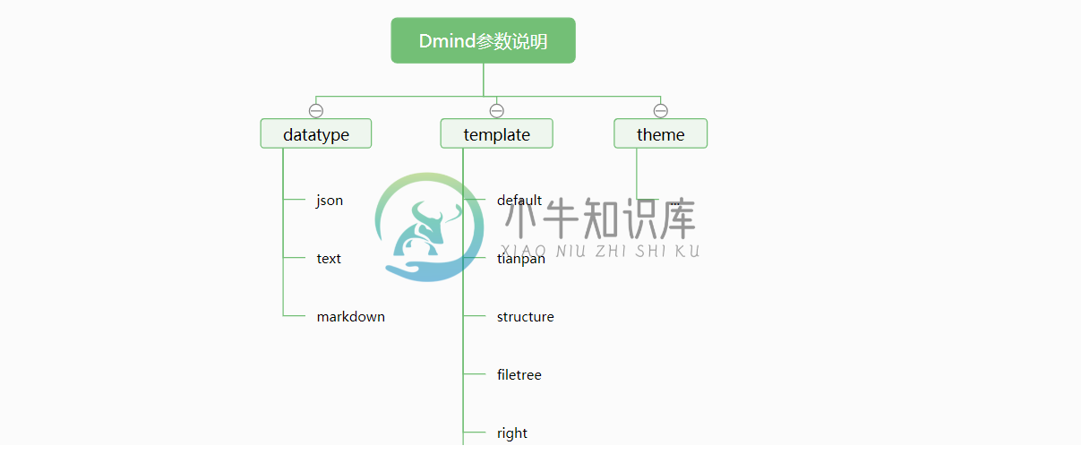 json 格式 , 目录组织图, 文艺绿