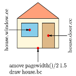 Hierarchically named points