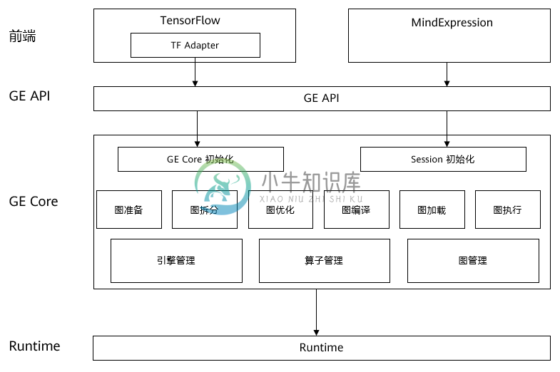 GE_schema