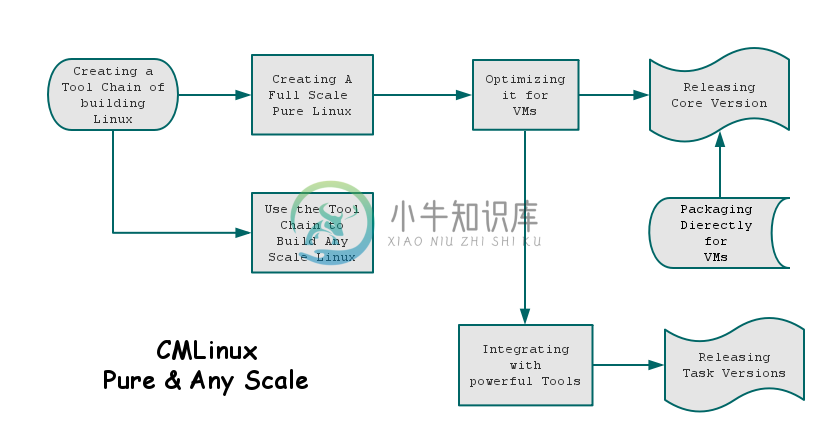 flowchart