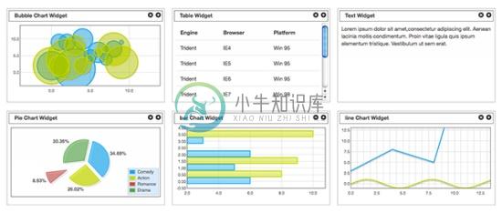 sDashboard-Simple-light-weight-Dashboard-framework-in-jQuery