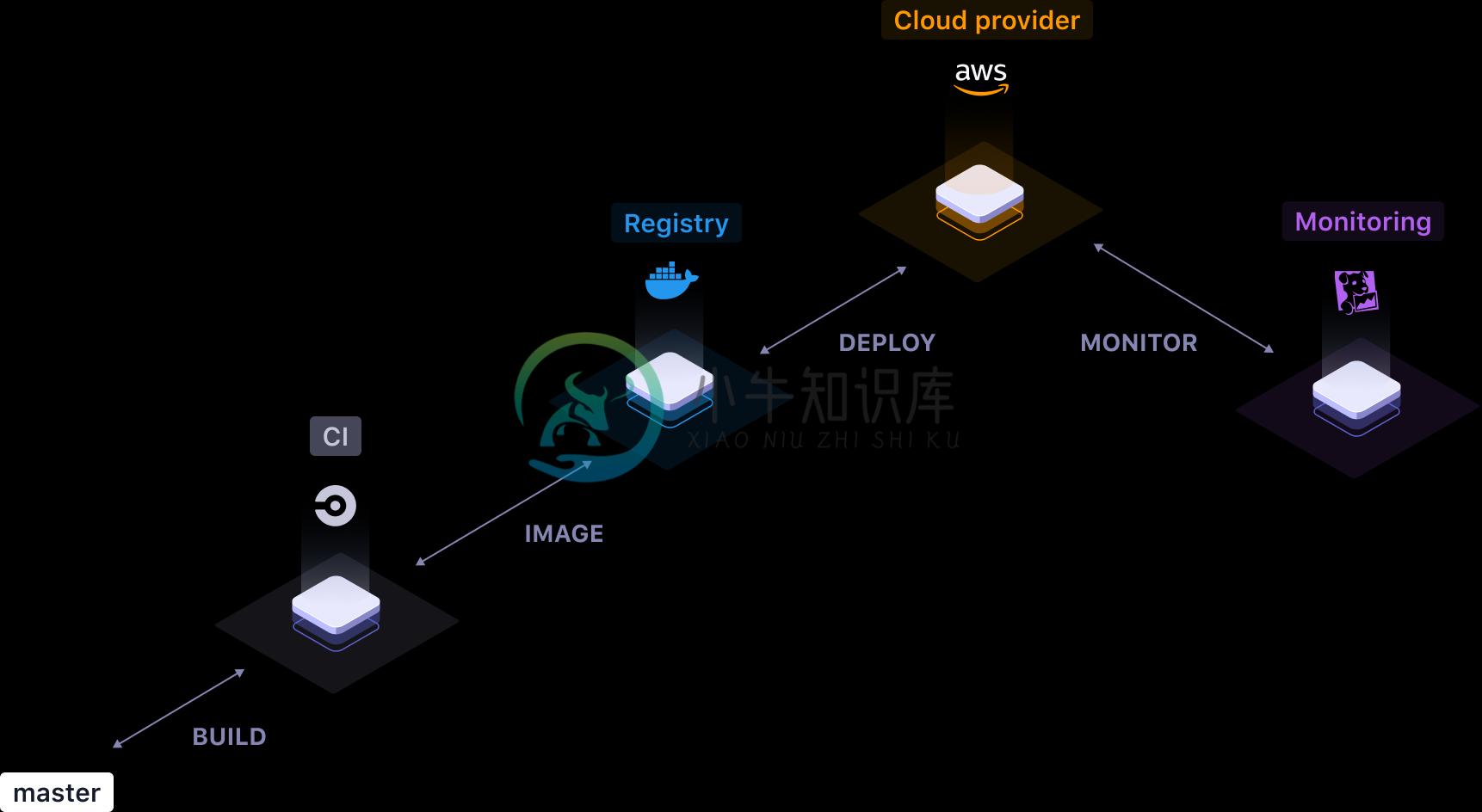 Qovery engine workflow