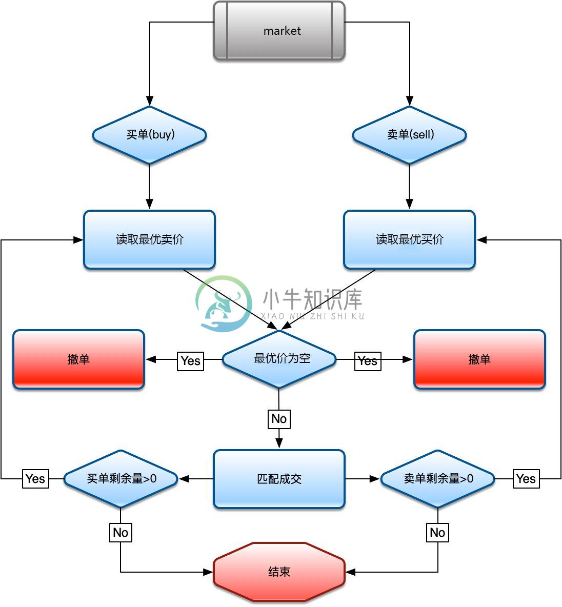 输入图片说明