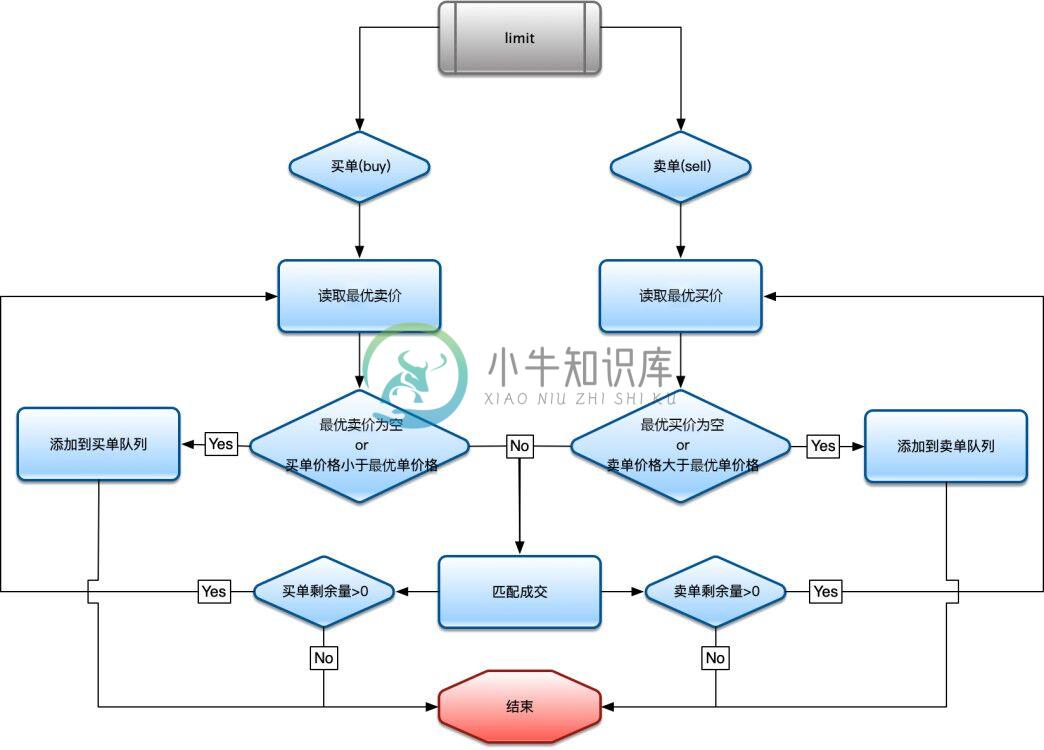 输入图片说明