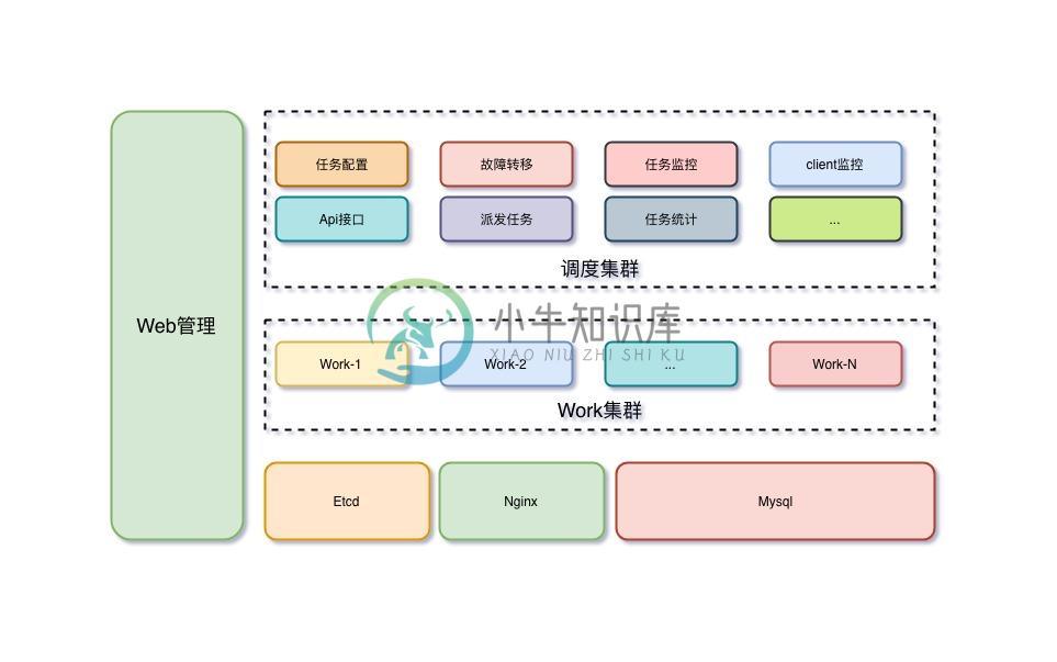 架构图